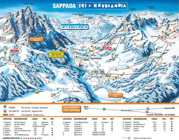 Sappada