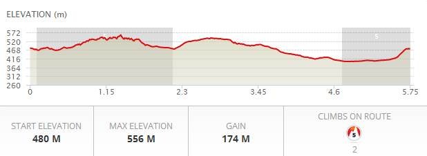 Topo ForrĂĄs: Mapmyride