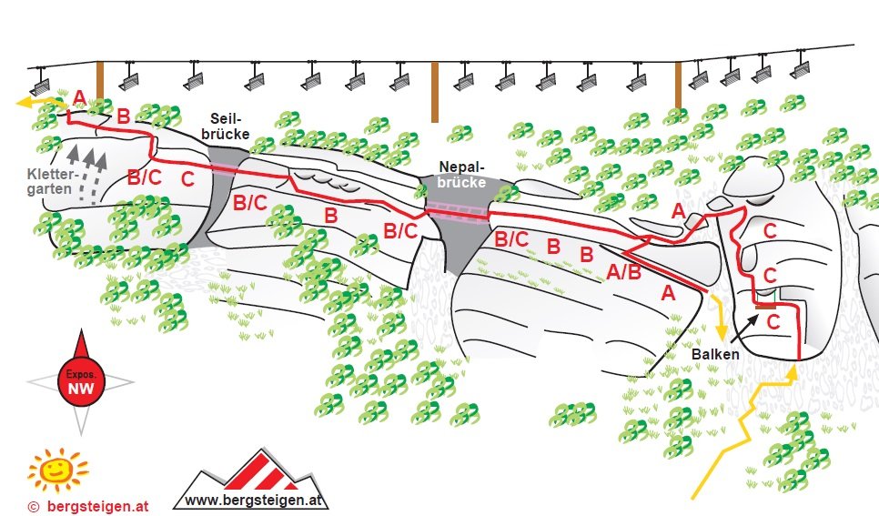 Topo ForrĂĄs: Bergsteigen.com