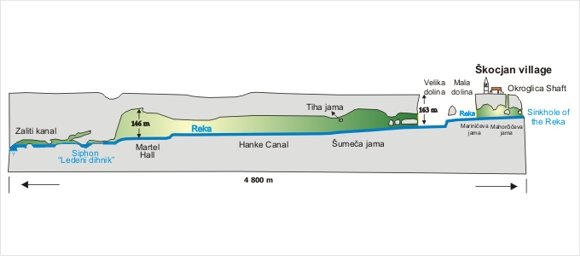 Barlang keresztmetszet