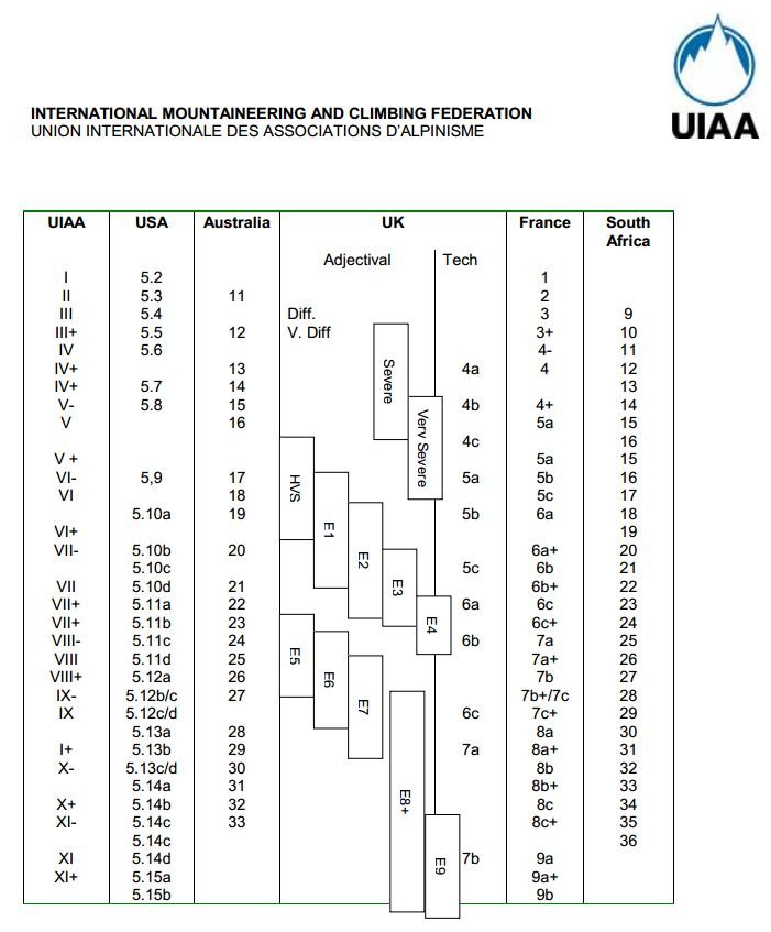 International Mountaineering and Climbing Federation