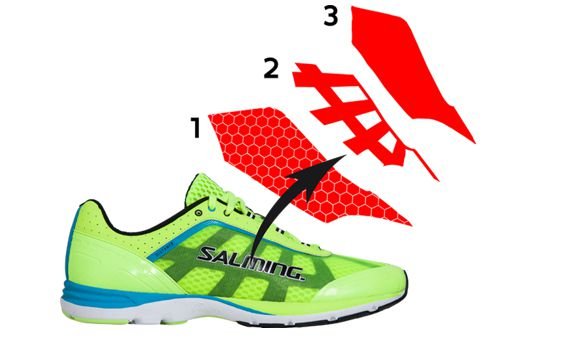 a felsőrészben alkalmazott anyagok Forrás: salmingrunning.com