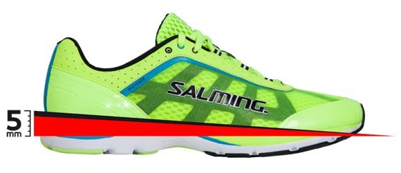 Az alkalmazott sarok alátámasztás Forrás: salmingrunning.com