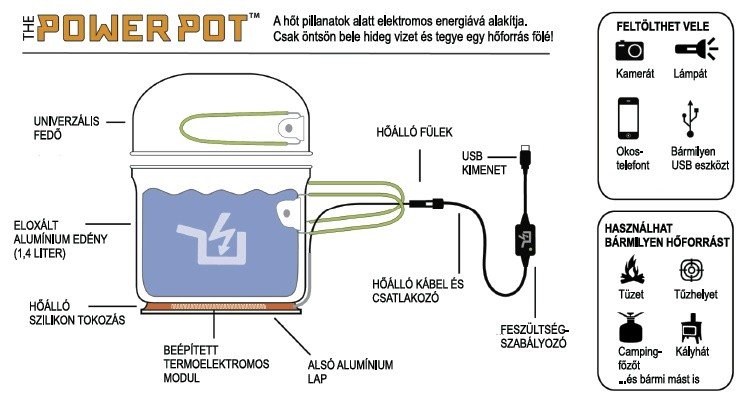 PowerPot