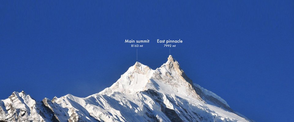 Manaslu téli traverz Forrás: www.simnemoro.com