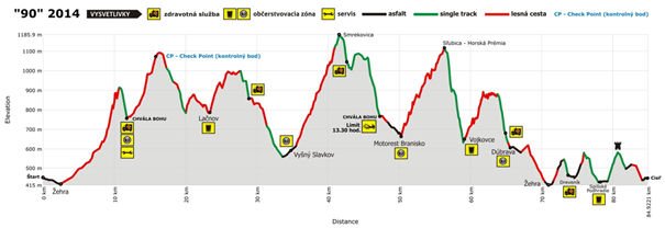 szintterkep-kralomaraton2016.jpg