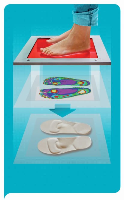 Podiart
