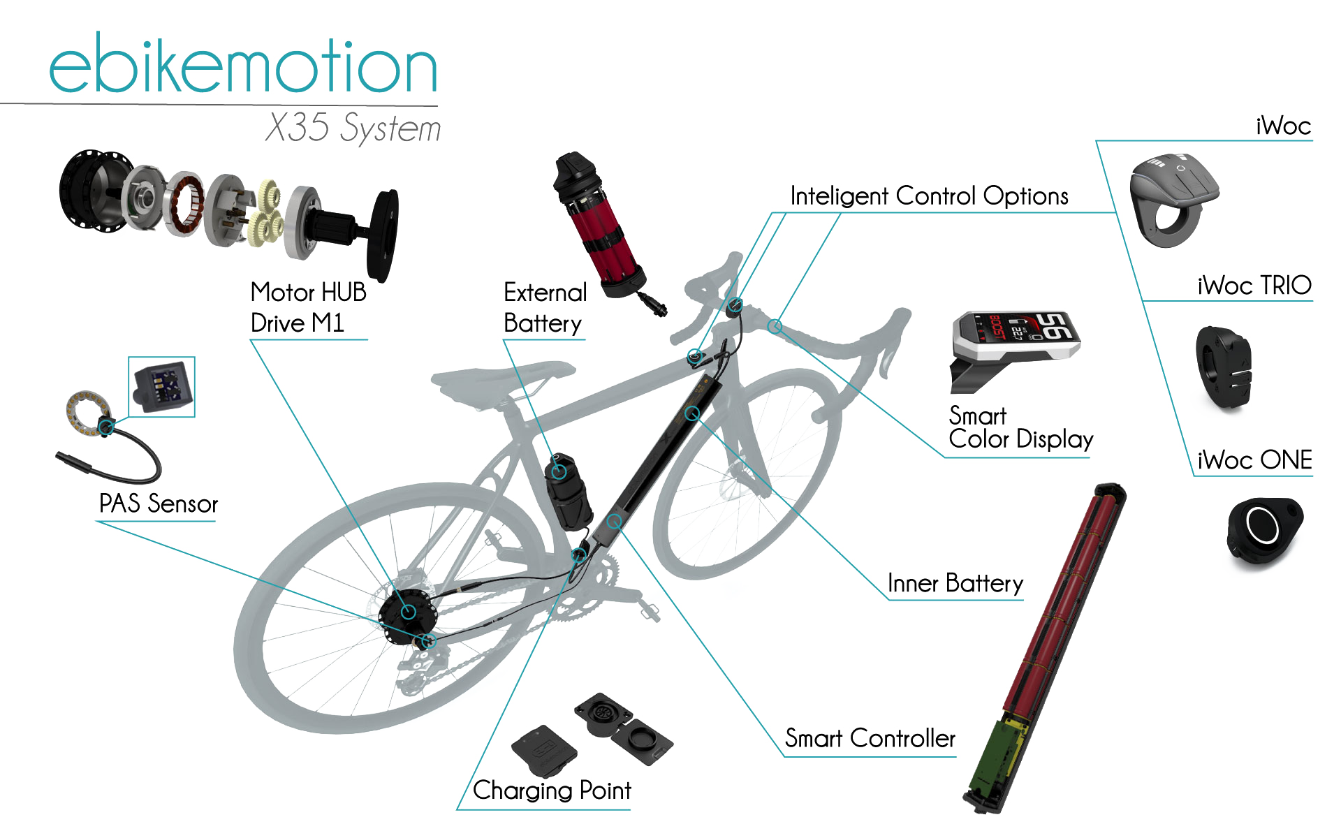 E-bike rendszerek A-Z-ig-5
