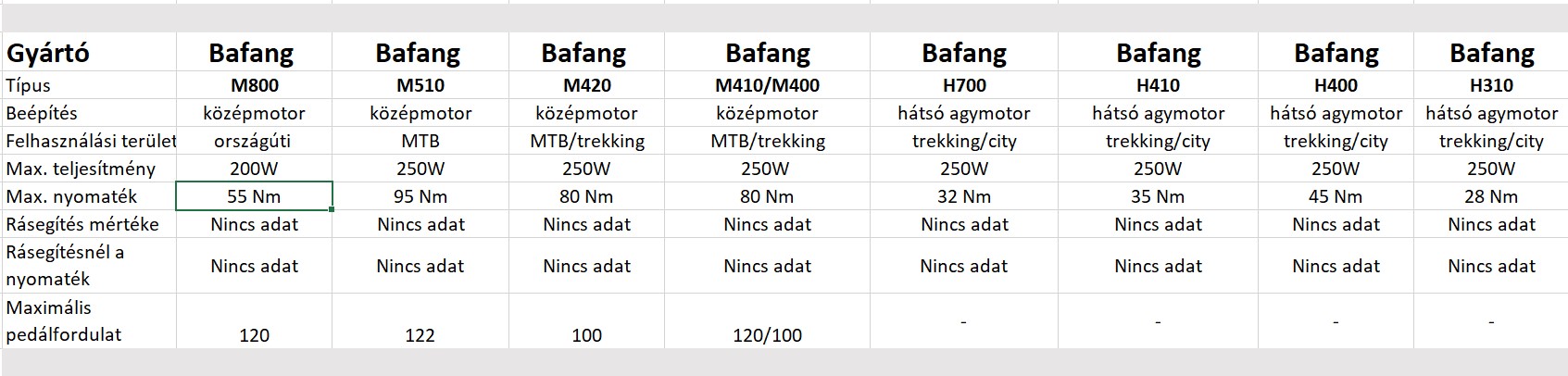 E-bike rendszerek A-Z-ig-13