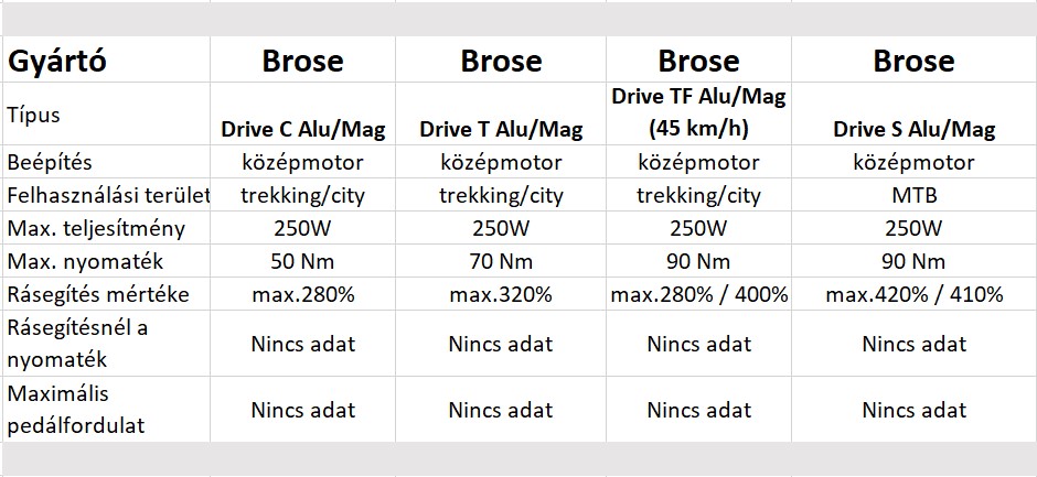 E-bike rendszerek A-Z-ig-15