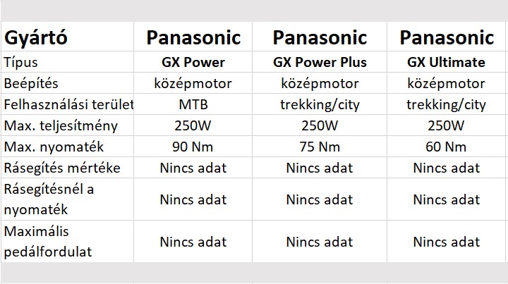 E-bike rendszerek A-Z-ig-16