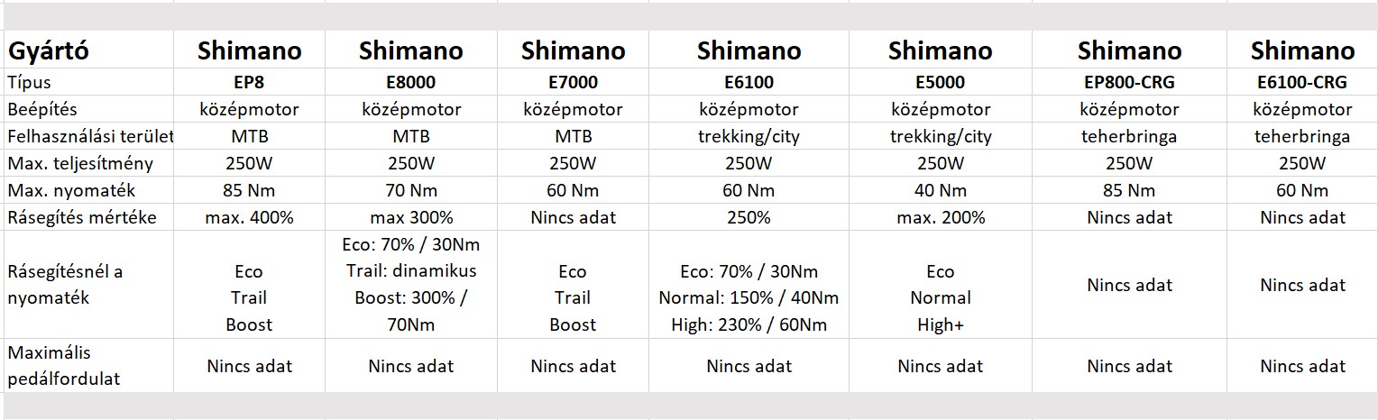 E-bike rendszerek A-Z-ig-17