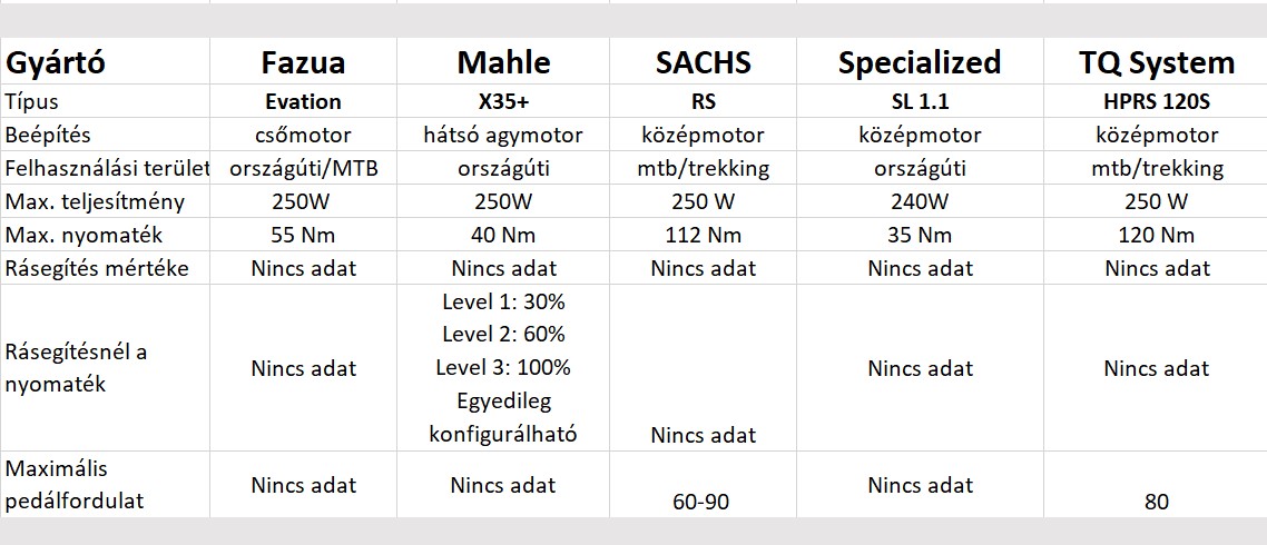 E-bike rendszerek A-Z-ig-18