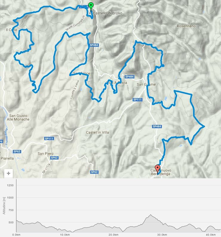 Chianti terepmaraton útvonal és szintrajz Forrás: Engelbrecht Zoltán