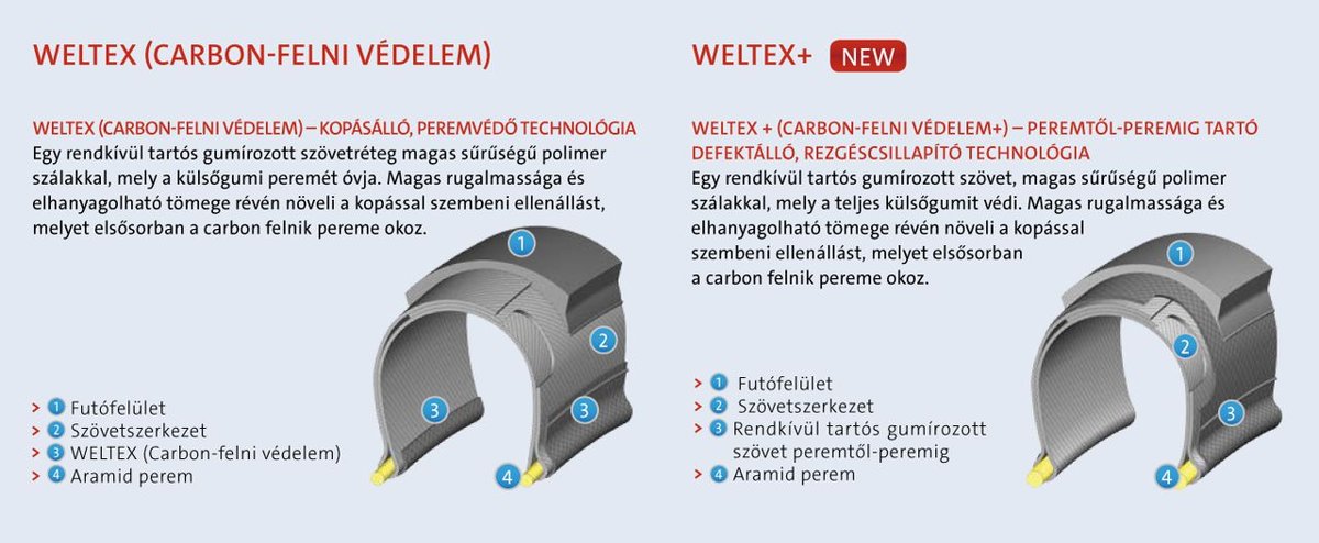 Weltex Forrás: Mitas