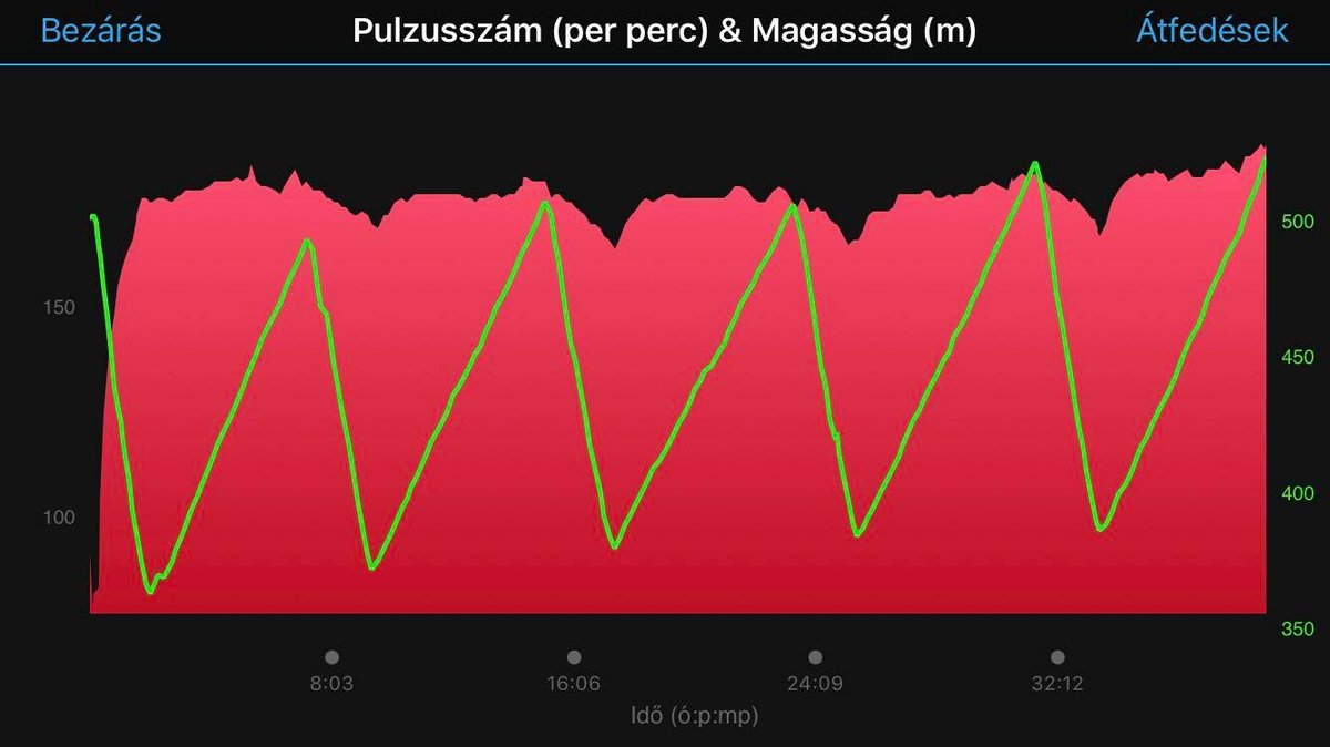 futás 150 pulzus