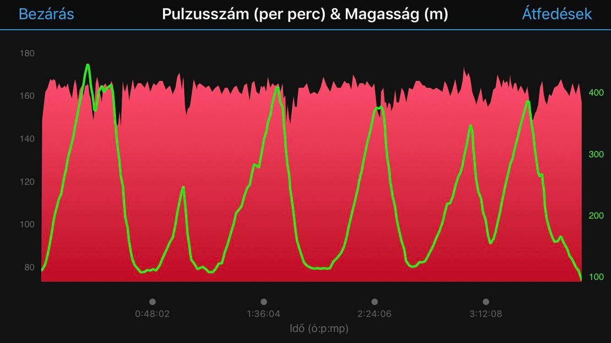 egészségügyi kanadai pulzusszám diagram