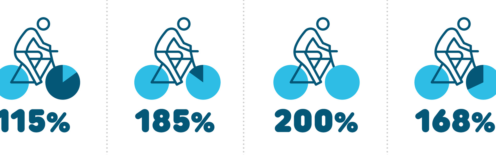 Az idei nyár nyertese a kerékpáros turizmus! Hír