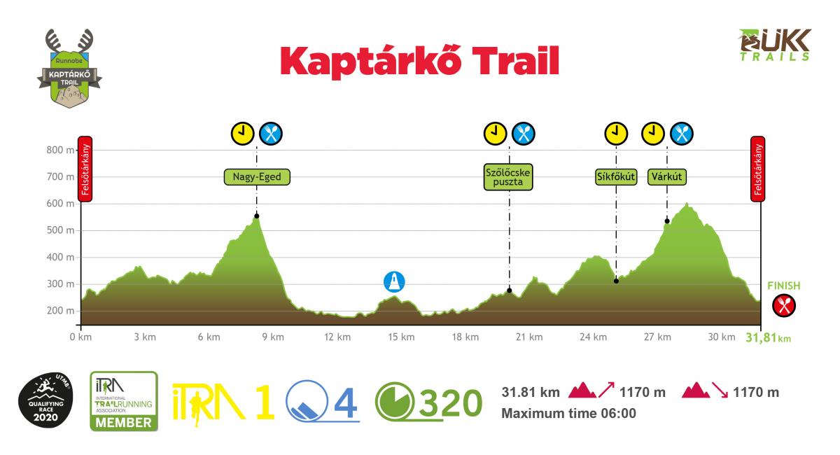 Runnabe Kaptárkő Trailimg