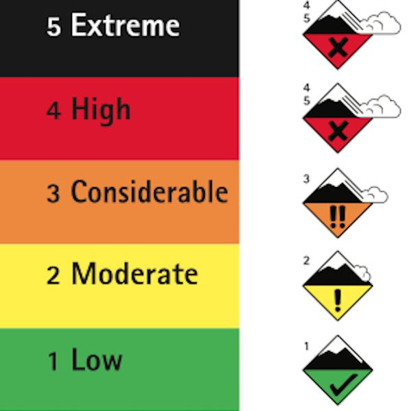 Mit mutat meg a lavina előrejelzés?