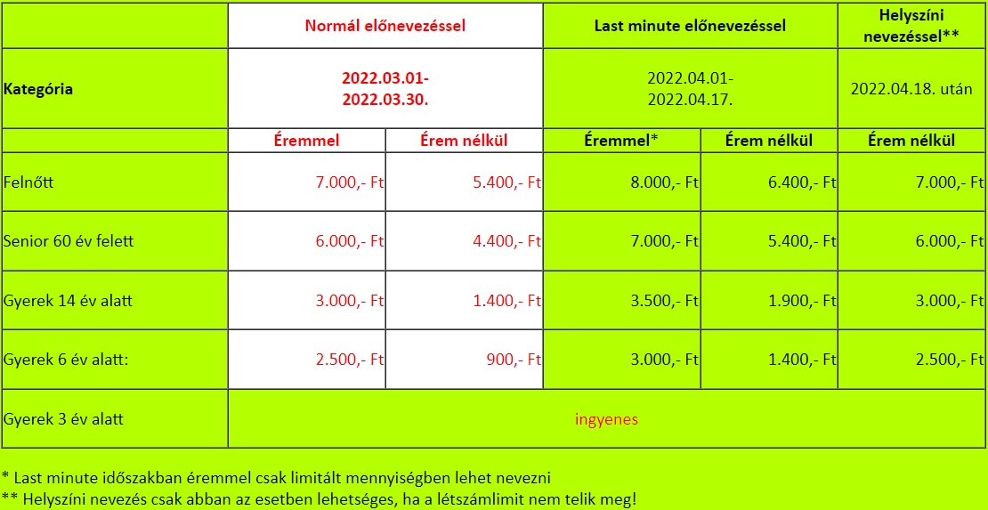 Pusztafutás 2022-2