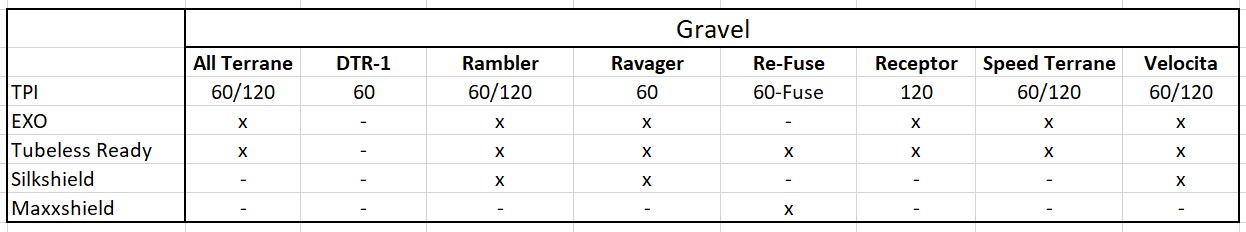 Maxxis technológiák A-Z-ig-3