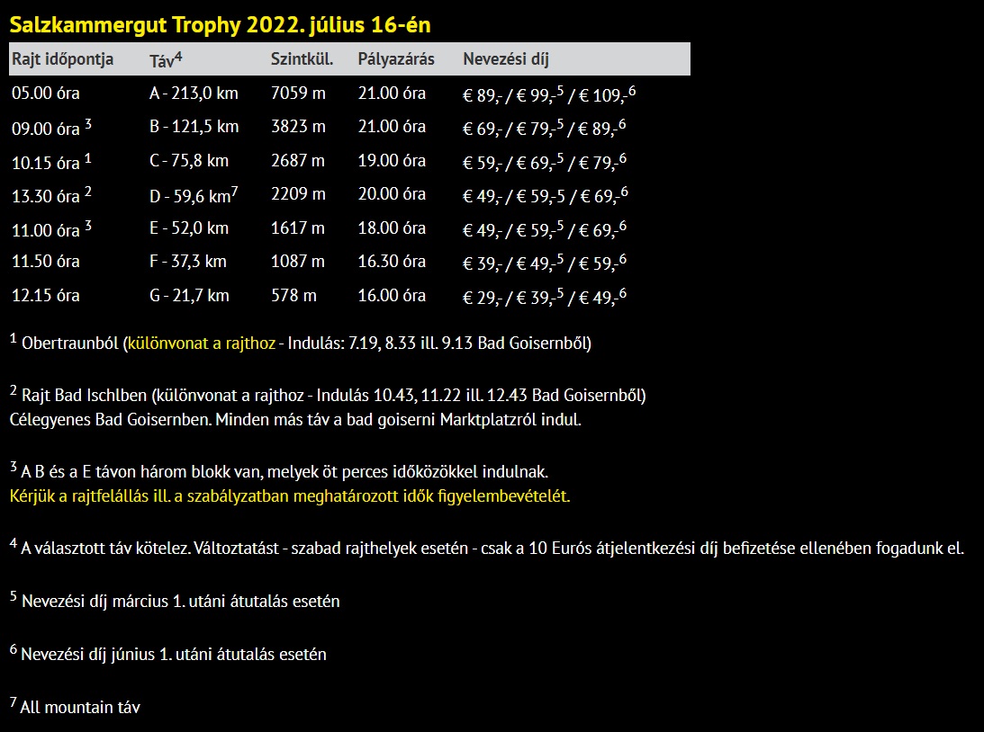 25. Salzkammergut Trophyimg