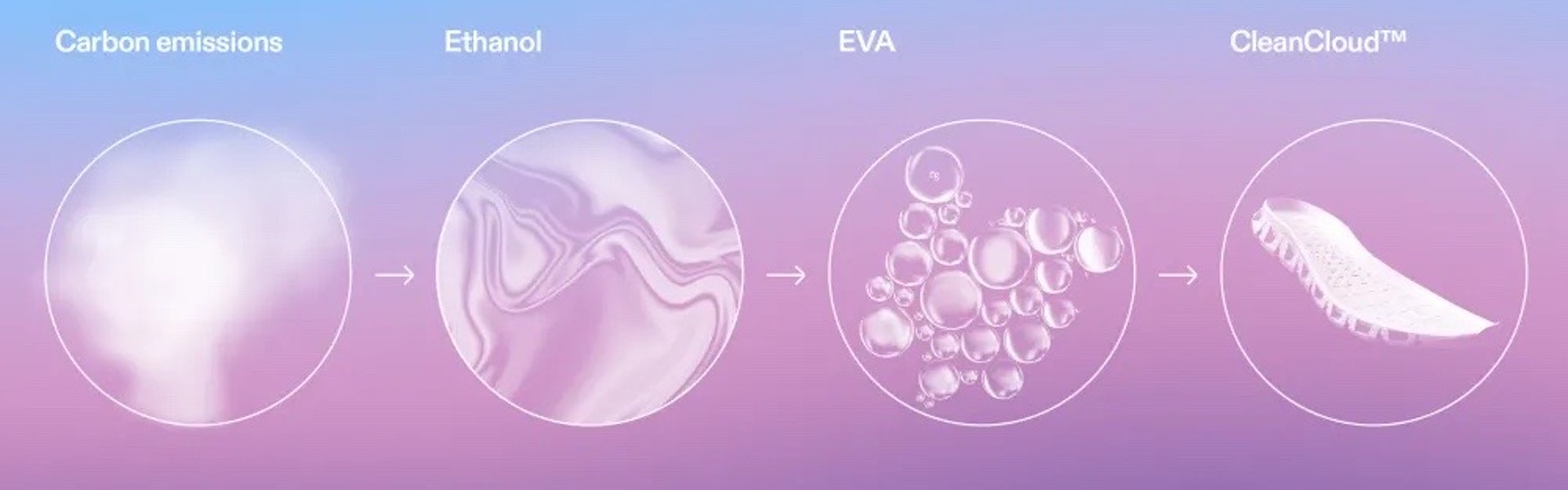 ON CleanCloud - cipő széndioxidból
