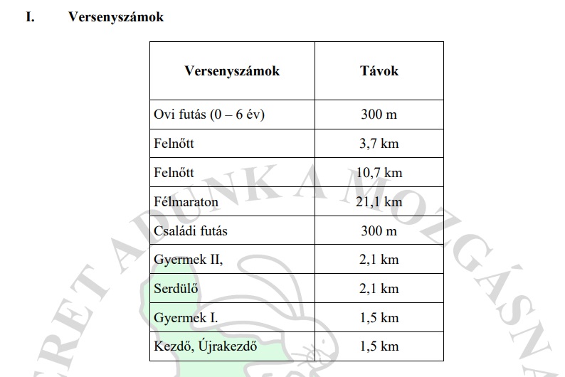 17. Sülysápi Futónap-1