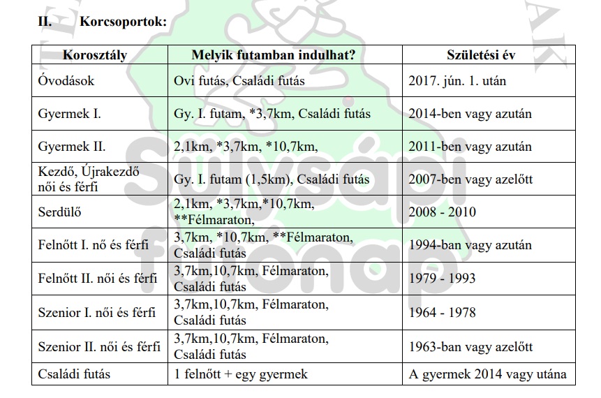 17. Sülysápi Futónap-2