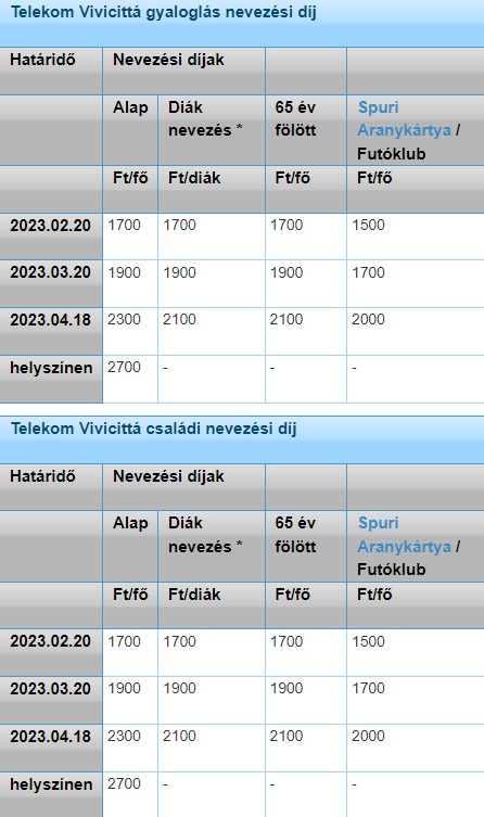 38. Telekom Vivicittá fesztiváltávokimg