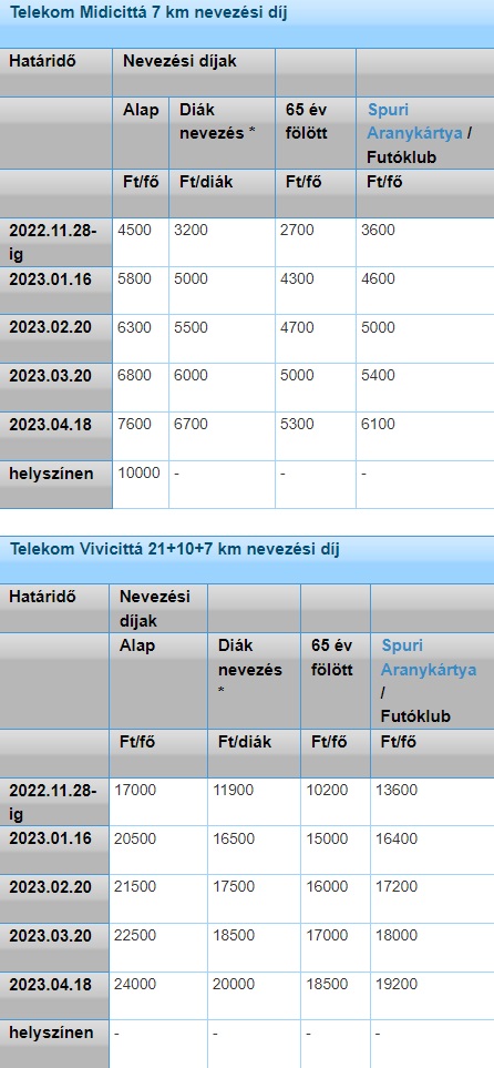 38. Telekom Vivicittá-4