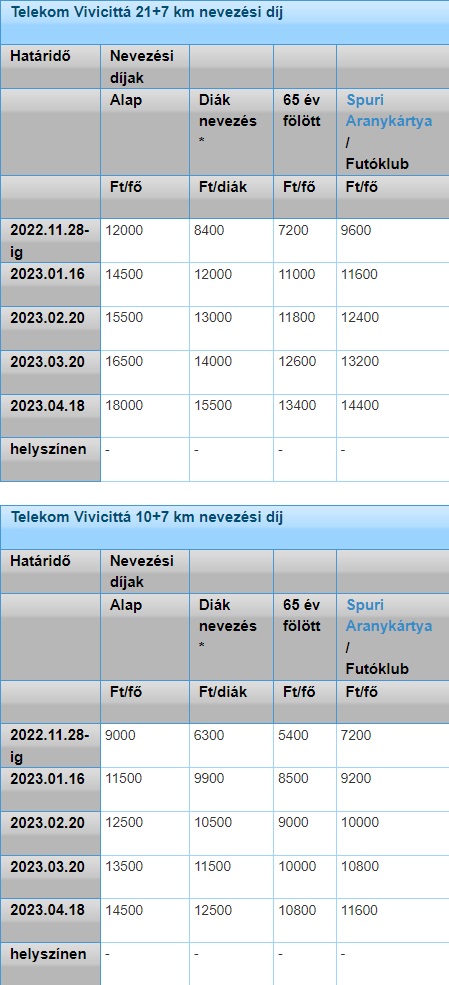 38. Telekom Vivicittá-5