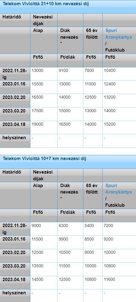 38. Telekom Vivicittá-7