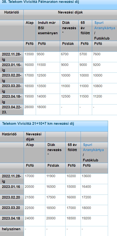 38. Telekom Vivicittá-8