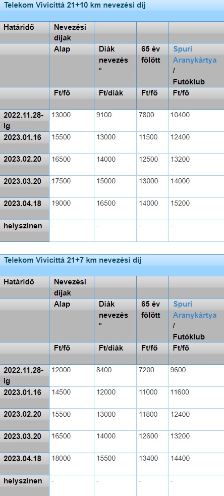 38. Telekom Vivicittá-9