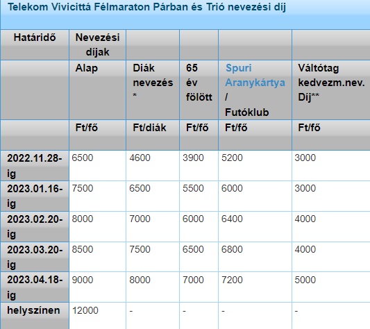 38. Telekom Vivicittá-10