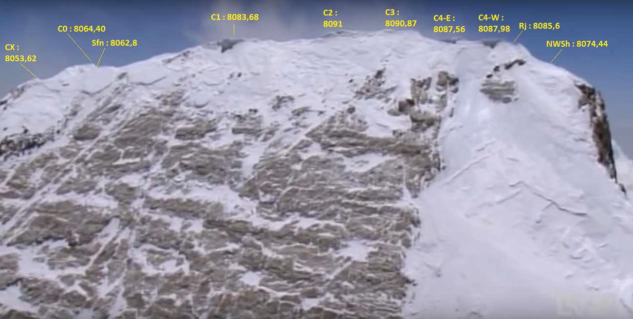 Annapurna summit ridge and high points.