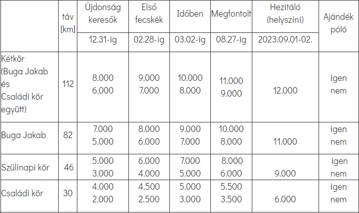 III. Buga Jakab kerékpártúraimg
