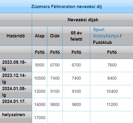 8. Zúzmara Futófesztiválimg