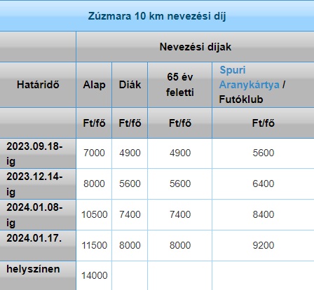 8. Zúzmara Futófesztiválimg