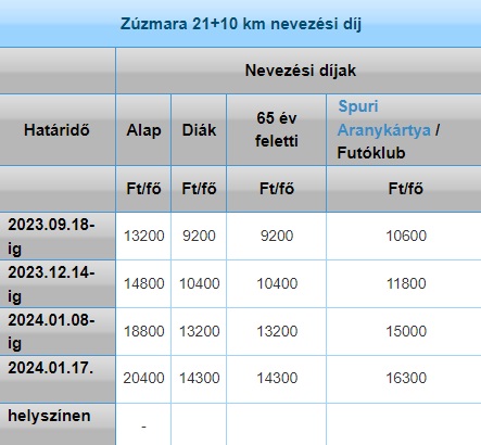 10269/2064/zuzmara_felmaraton3.jpg