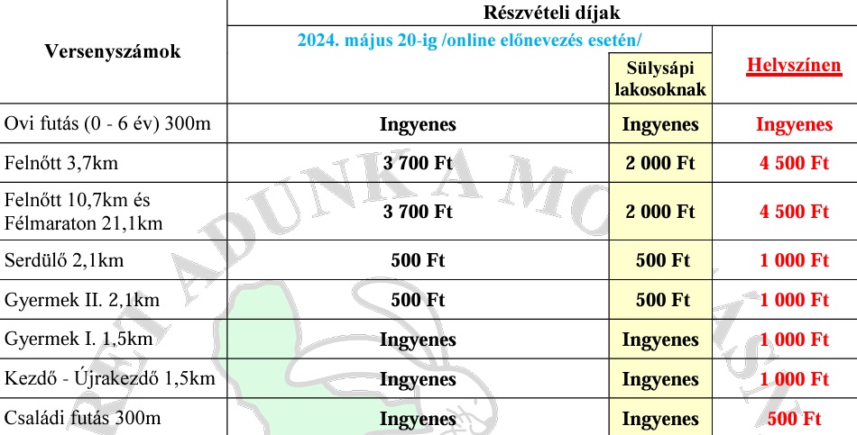 18. Sülysápi Futónap-3