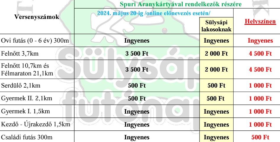 18. Sülysápi Futónap-4