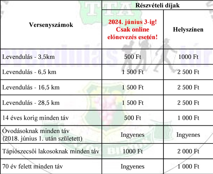 Levendulás teljesítménytúraimg