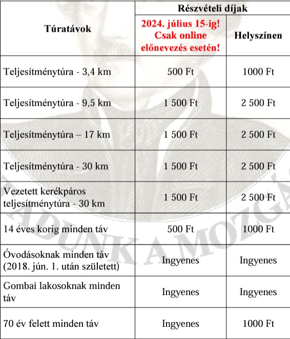 11.  Fáy András Túra Gombánimg
