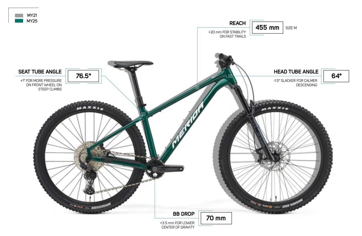 Az új Merida BIG.TRAIL megérkezett!-10