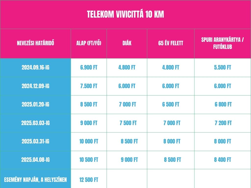 Telekom Vivicittá-5