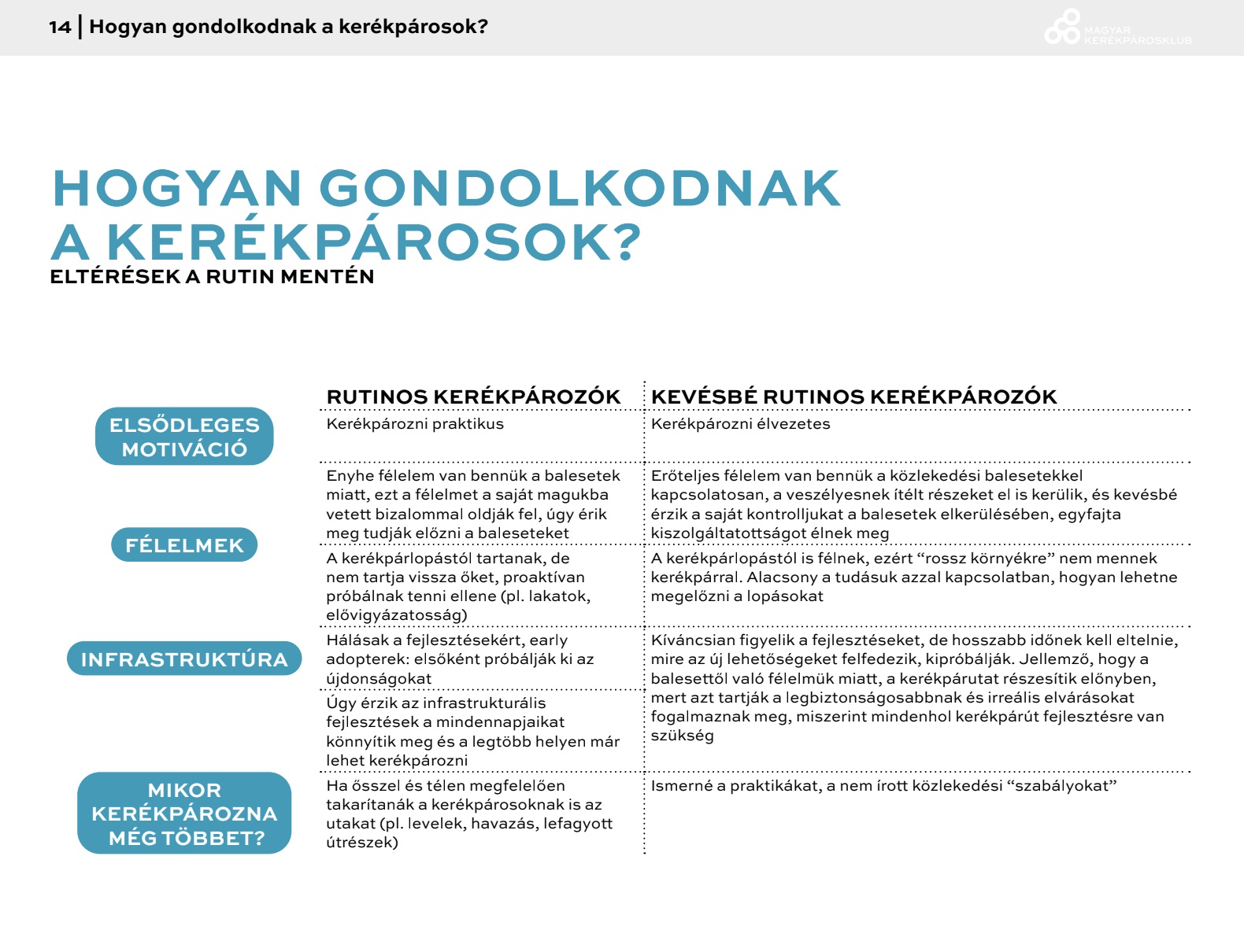 Mi jár a kerékpárosok fejében?-4