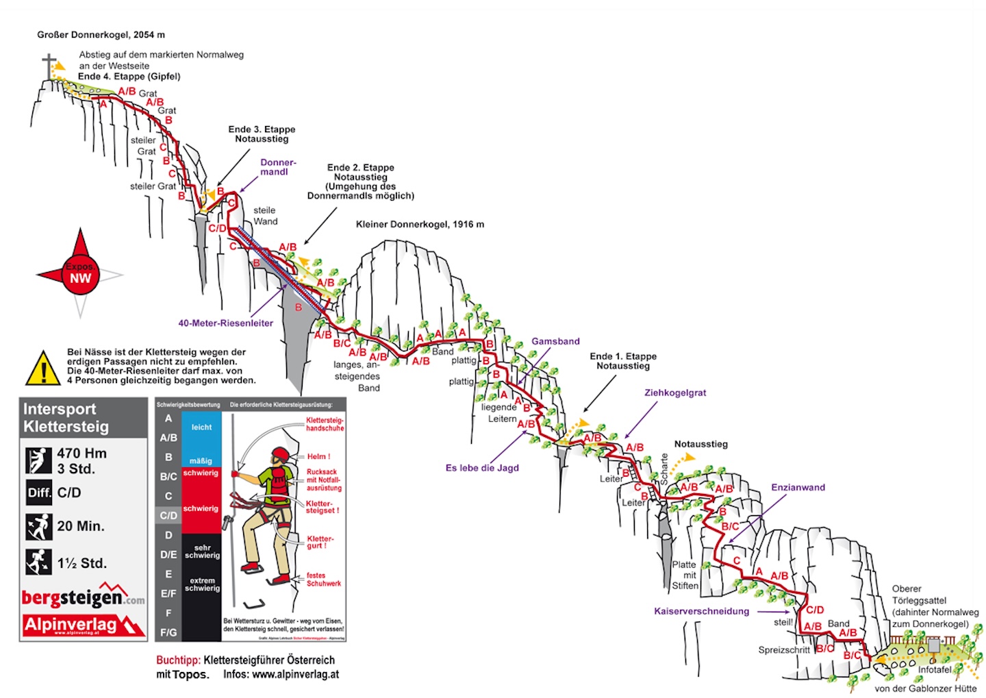 Donnerkogel klettersteig-5